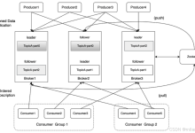 千亿消息“过眼云烟”？Kafka把硬盘当内存用的性能魔法，全靠这一手！-小狮博客