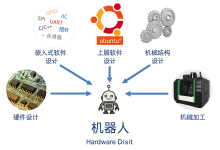 【机器人】—— 1. ROS 概述与环境搭建-小狮博客