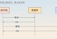 Redis 缓存一致性：从“数据不一致”根源到解决方案全梳理-小狮博客