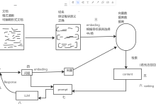LLM-RAG项目细节-数据处理、分块..-小狮博客