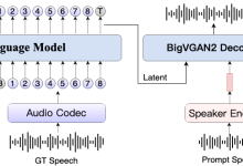 Index-TTS：最逼真的Ai声音克隆-小狮博客