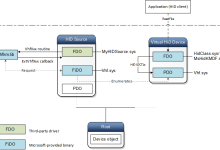 使用VHF框架实现一个虚拟HID键盘-小狮博客