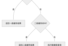 MyBatis 动态 SQL 与缓存机制深度解析-小狮博客
