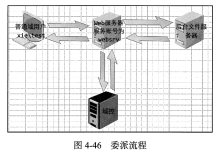 AD 提权-委派攻击-小狮博客