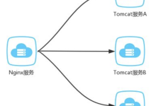 [高可用/负载均衡] Ribbon LoadBalancer: 开源的客户端式负载均衡框架-小狮博客