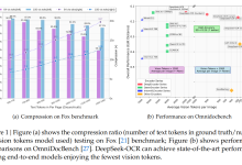 【Github热门项目】DeepSeek-OCR项目上线即突破7k+星！突破10倍无损压缩，重新定义文本-视觉信息处理-小狮博客