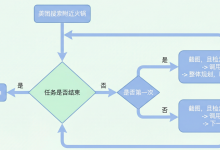 LLM应用剖析: 手机智能助理Phone Agent-小狮博客