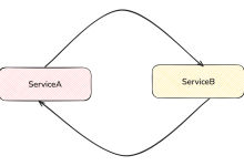 技术面：Spring（循环依赖，spring与springboot的区别）-小狮博客