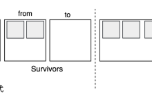 不止新生代与老年代：深入Java虚拟机堆内存布局与TLAB、卡表等优化机制-小狮博客