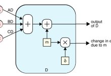 深入理解Backpropagation(反向传播)算法-小狮博客