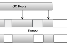 为什么我的应用会卡顿？垃圾回收中的STW难题与破解之道-小狮博客
