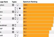 2017年十大编程语言，Python最流行，JAVA老化，GO语言野蛮增长！-小狮博客