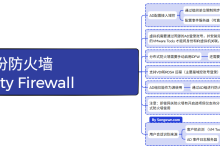 VMware NSX 身份防火墙 - 基于终端用户的安全策略-小狮博客