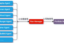 LLM应用剖析: AI对冲基金-小狮博客