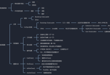 Java类加载机制深度解析：从.class文件到JVM运行时-小狮博客