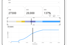 Power BI制作指标达成跟踪器-小狮博客