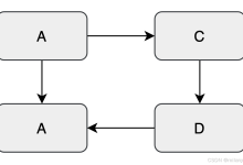 谁生？谁死？从引用计数到可达性分析，洞悉GC的决策逻辑-小狮博客