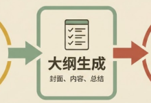 LLM应用剖析: 小红书AI图文生成器-红墨-小狮博客