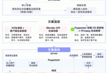 数字人动画云端渲染方案-小狮博客