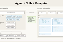 解密Prompt系列64. Anthropic Skils的延伸思考-小狮博客