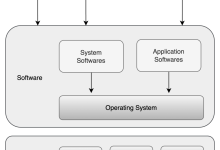 万丈高楼平地起：从“输入-处理-输出”第一性原理，看懂系统架构的演进-小狮博客