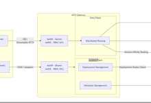 MCP Gateway 综述与实战指南-小狮博客