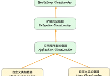 技术面：SpringBoot（springboot的类加载和传统的双亲委派有什么区别、如何按顺序实例化Bean）-小狮博客