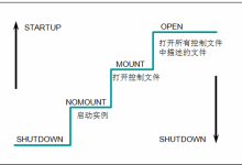 深入解析Oracle数据库的启动、访问与关闭机制-小狮博客