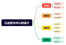 《图解产品 产品经理业务设计与UML建模》读书笔记-小狮博客