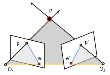 Epipolar Geometry（对极几何）介绍-小狮博客