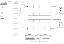 从硬盘I/O到网络传输：Kafka与RocketMQ读写模型及零拷贝技术深度对比-小狮博客