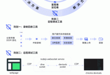 vivo 前端三剑客发展历程及原理揭秘-小狮博客