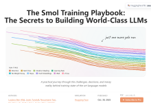 Huggingface 214页训练手册：揭露构建世界级大语言模型的秘密-小狮博客