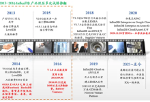 [TSDB] InfluxDB 概述：主要特点、架构、核心原理-小狮博客