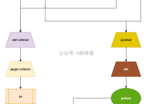 opentelemetry全链路初探--日志跳转trace-小狮博客