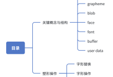 搞跨端渲染？你绕不开的HarfBuzz原理-小狮博客