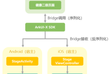 ArkUI-X跨平台技术落地-华为运动健康(二)-小狮博客