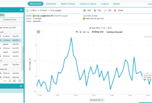 国内最流行且免费的11个服务器监控工具，拿走不谢!-小狮博客