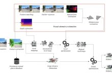 Visual SLAM概述-小狮博客