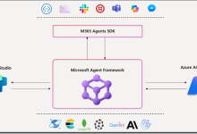 微软开源 Microsoft Agent Framework = Semantic Kernel + AutoGen-小狮博客
