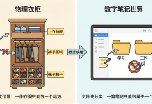 四种高效的Obsidian标签体系构建，实战演示教程附模板-小狮博客