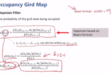 规划中主要使用的地图类型-小狮博客