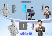 数字劳动力：大模型、AI Agent助力企业全链条智能化升级-小狮博客