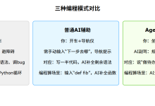 什么是Agentic Coding？零基础小白入门指南-小狮博客