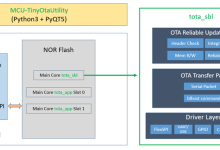 痞子衡嵌入式：如果你在找针对i.MX RT系列的OTA参考设计，可以持续关注Tiny OTA-小狮博客
