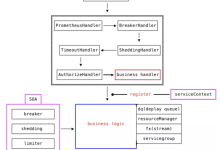 go-zero rest 源码学习笔记-小狮博客