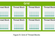 CUDA是如何调度Thread Block的?-小狮博客