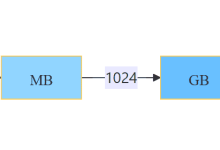 1024是什么意思？附1024程序员节倒计时网页源代码-小狮博客
