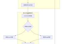 定制 CentOS7 ISO 的最佳实践-小狮博客
