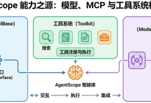 AgentScope深入分析-LLM&MCP-小狮博客